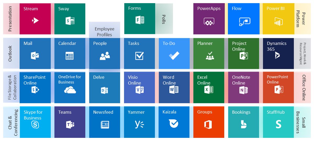Descargar Office 365 Gratis Screenshot
